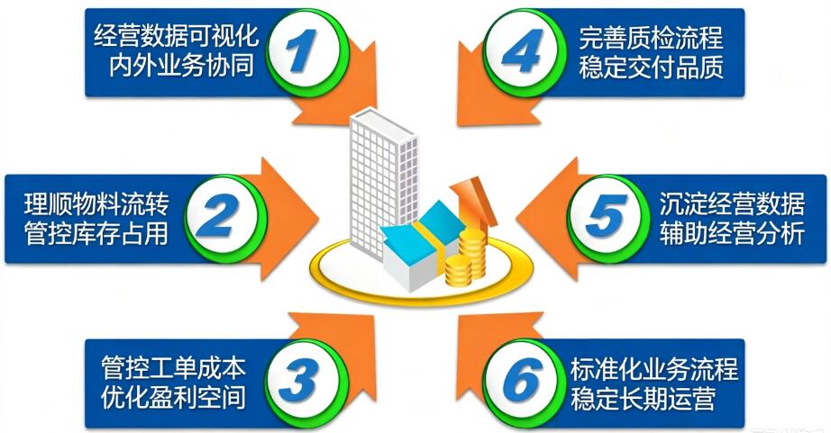 质量管理