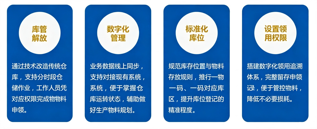 无人仓建设解决方案