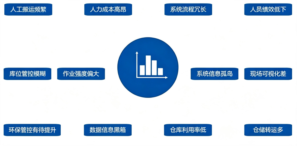 仓储数字化解决方案