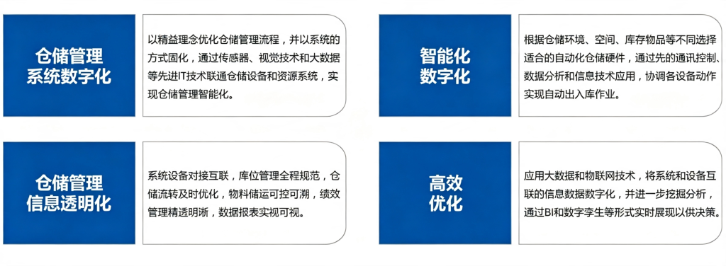 仓储数字化解决方案