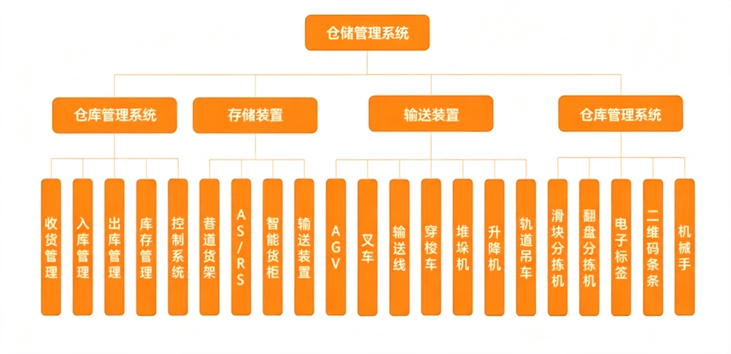 仓储数字化解决方案
