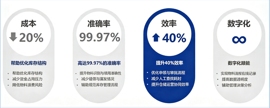 辅料 MRO 解决方案