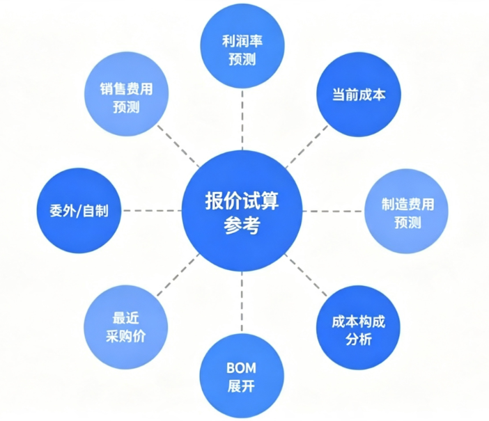 销售管理