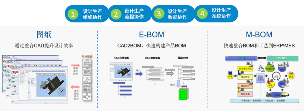 智慧研发解决方案