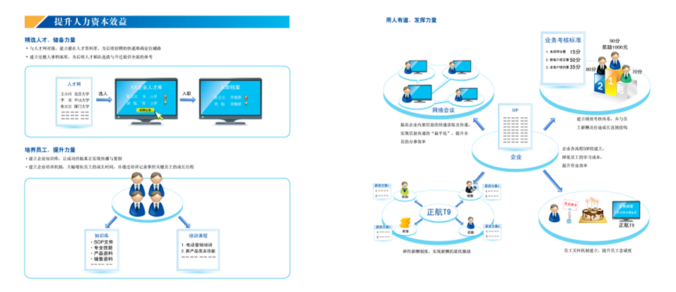 ERP集团企业管理系统