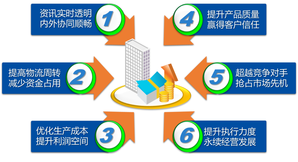 智能制造解决方案