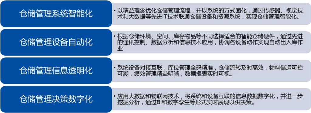 智能仓储解决方案