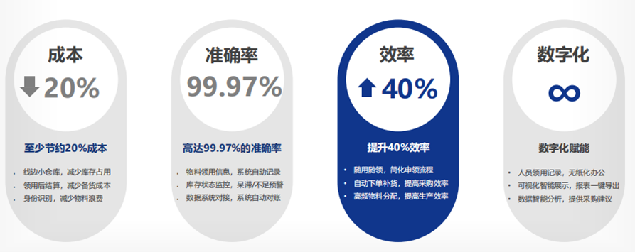 智能辅料MRO解决方案