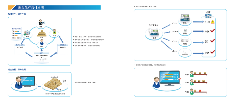 ERP集团企业管理系统