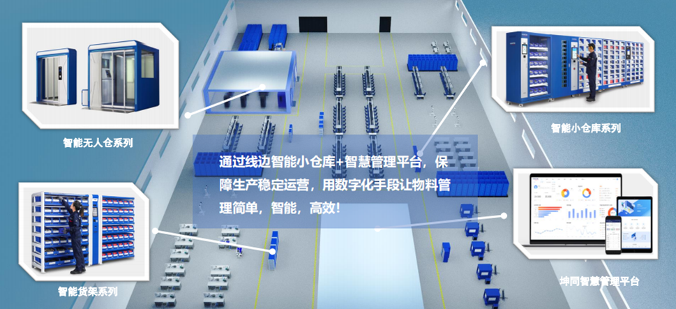 智能辅料MRO解决方案