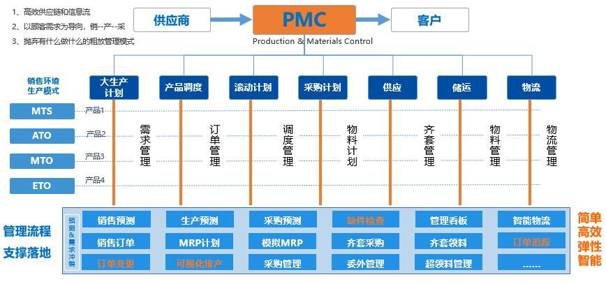 ERP大中型企业管理系统