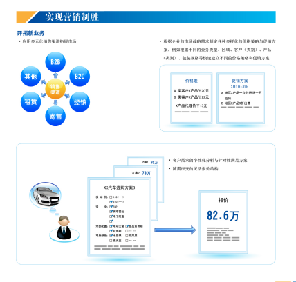 ERP集团企业管理系统