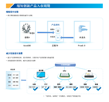 ERP集团企业管理系统