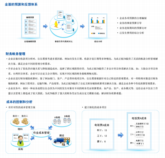 ERP集团企业管理系统