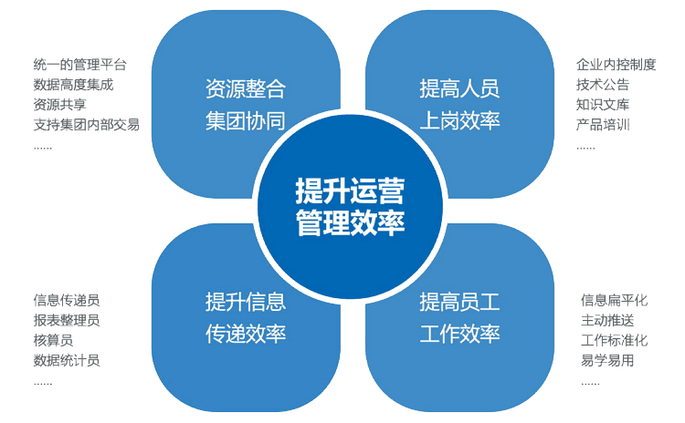 ERP全球化企业管理系统