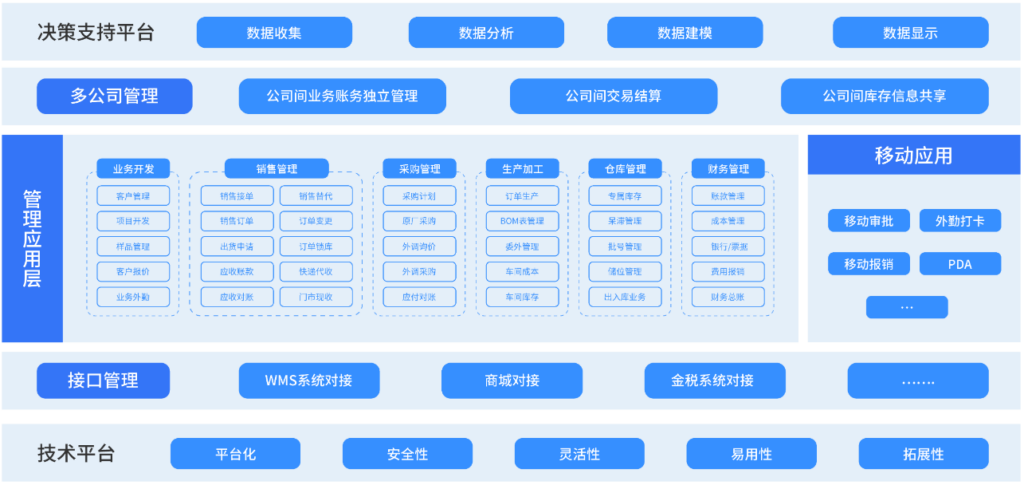 ERP商贸企业管理系统