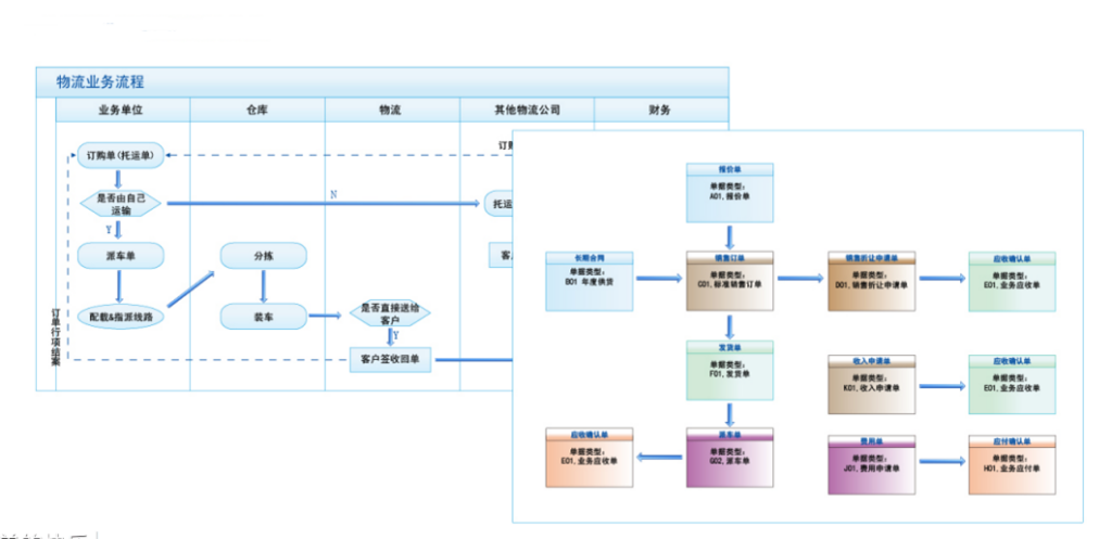 ERP集团企业管理系统