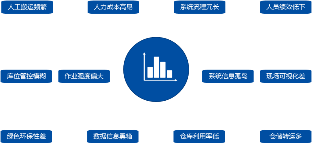 智能仓储解决方案